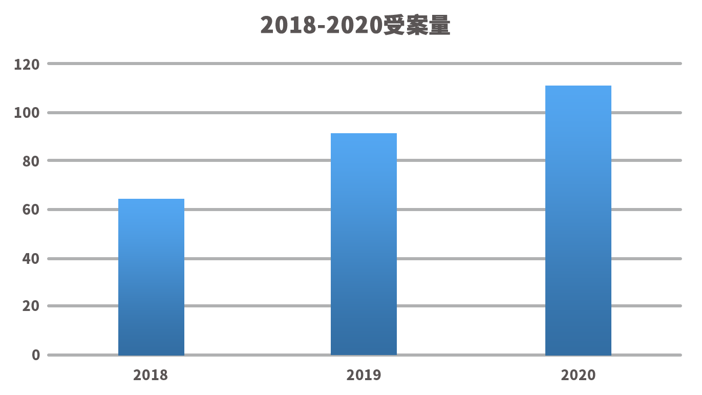 柱状图.png