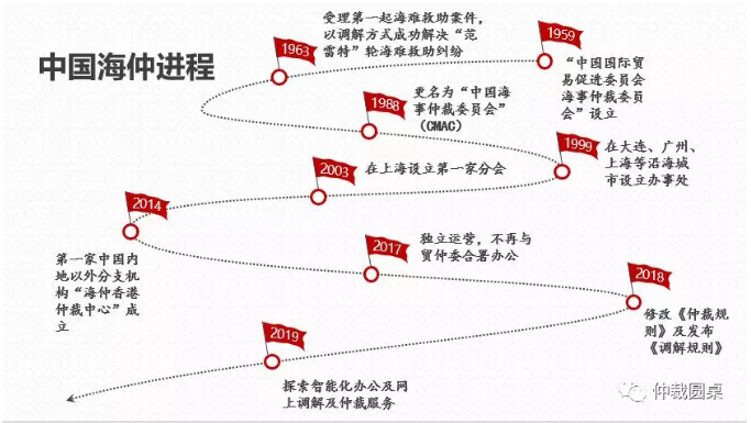 风雨六十载 扬帆再续航 —— 访中国海事仲裁委员会秘书长顾超