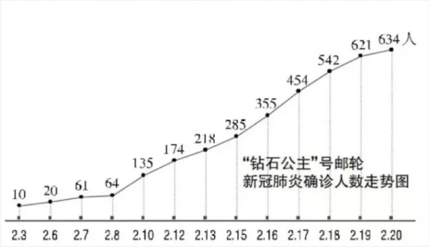 【海仲疫情防控法律专题】 林威、李宇明：面对无妄之灾，“钻石公主号”旅客能否获赔？