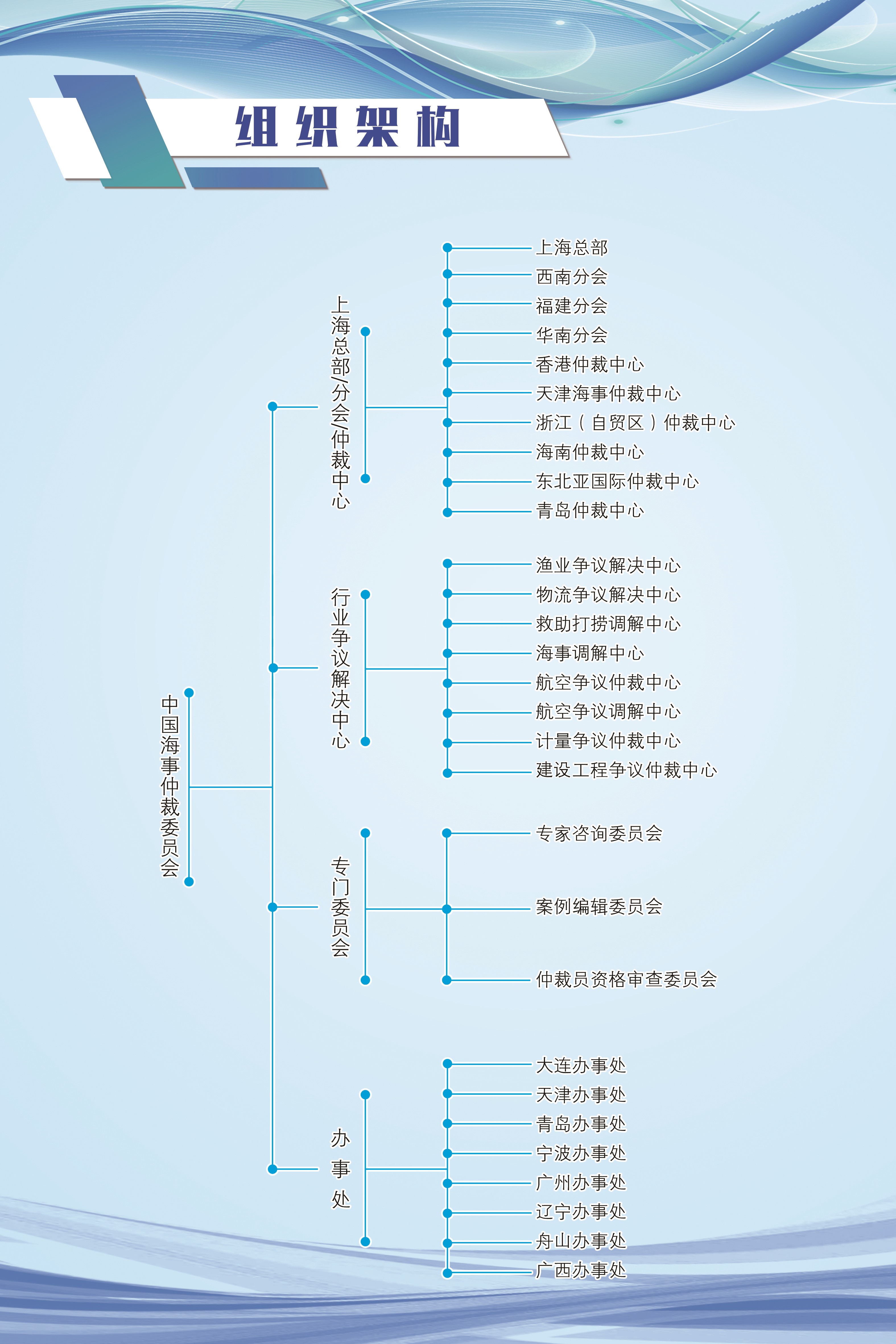 组织架构(new)(1).jpg